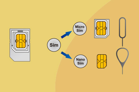 ISS: Industry-grade Smart SIM card